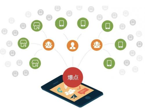 郸城为什么越来越多的企业通过软文营销来引流